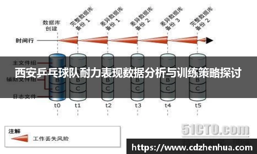 西安乒乓球队耐力表现数据分析与训练策略探讨